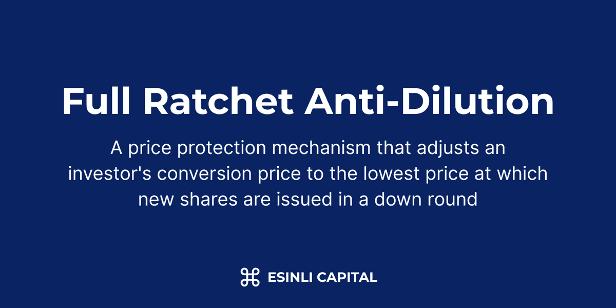 Full Ratchet Anti-Dilution: A price protection mechanism that adjusts an investor's conversion price to the lowest price at which new shares are issued in a down round