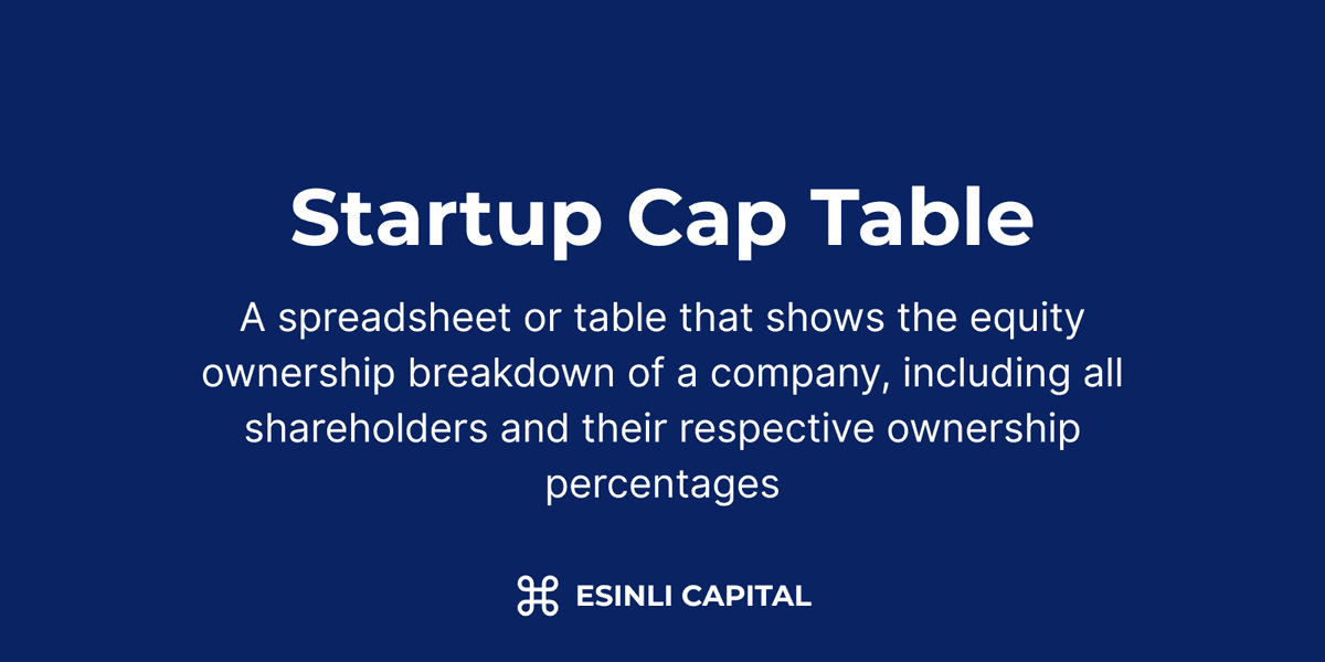 Startup Cap Table: A spreadsheet or table that shows the equity ownership breakdown of a company, including all shareholders and their respective ownership percentages